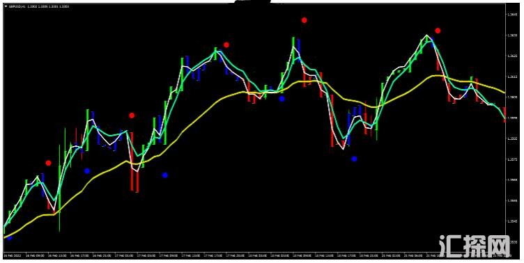 MT4 Neuro Impulse Binary二元期权 外汇交易系统下载