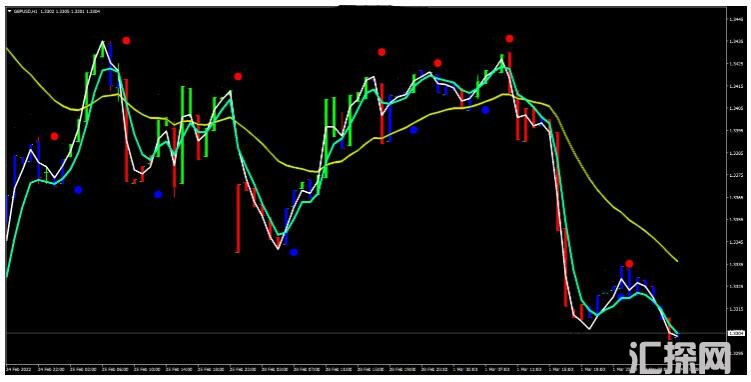 MT4 Neuro Impulse Binary二元期权 外汇交易系统下载