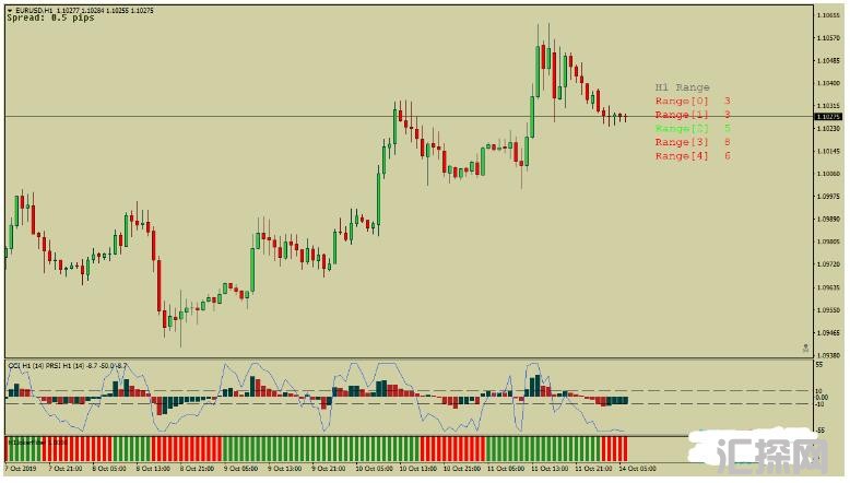 MT4 CCI with PRSI 趋势动量突破 外汇交易系统下载