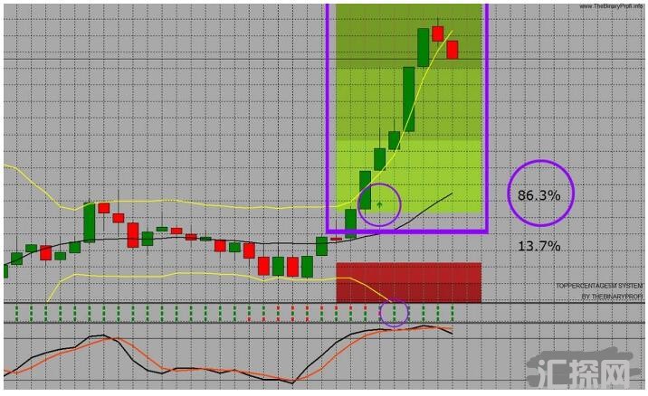 MT4 TopPercentage5M System 高胜率 外汇交易系统下载