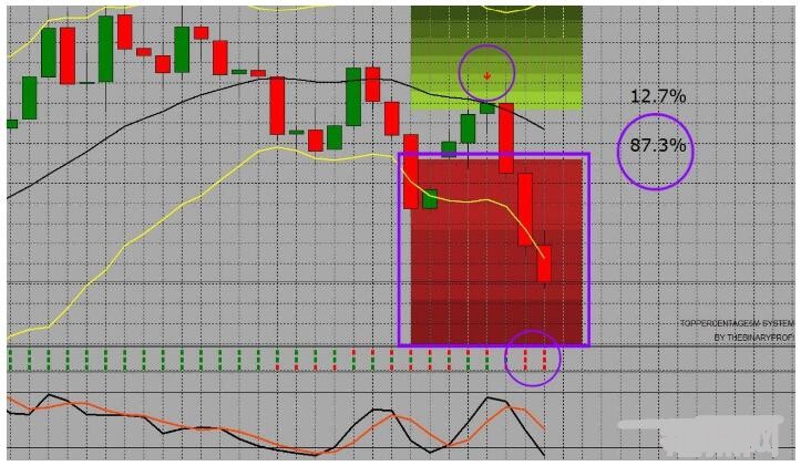 MT4 TopPercentage5M System 高胜率 外汇交易系统下载