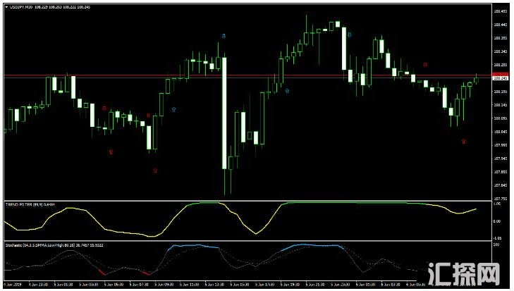 MT4 Magic FX Trading 趋势动量 外汇交易系统下载