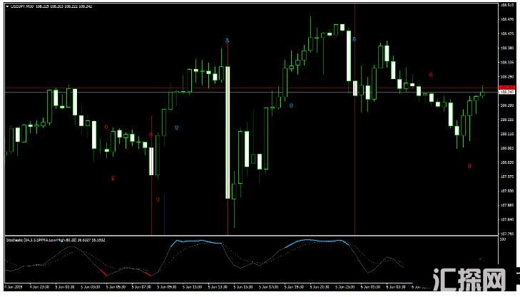 MT4 Magic FX Trading 趋势动量 外汇交易系统下载