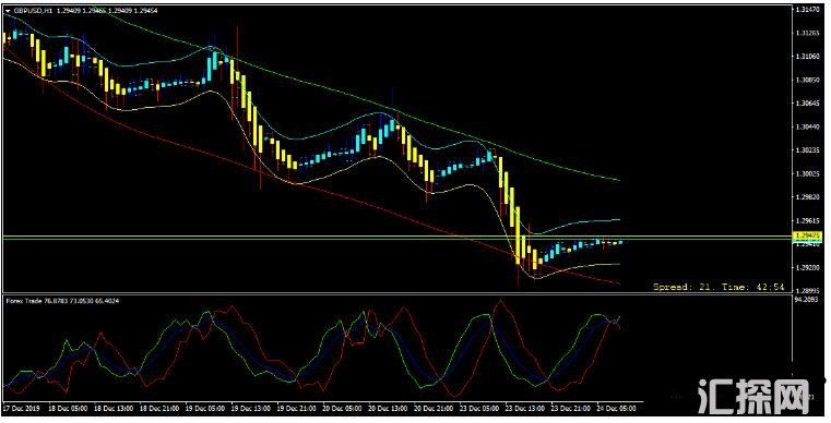 MT4 Distance Trading基于轨道线y 外汇交易系统下载