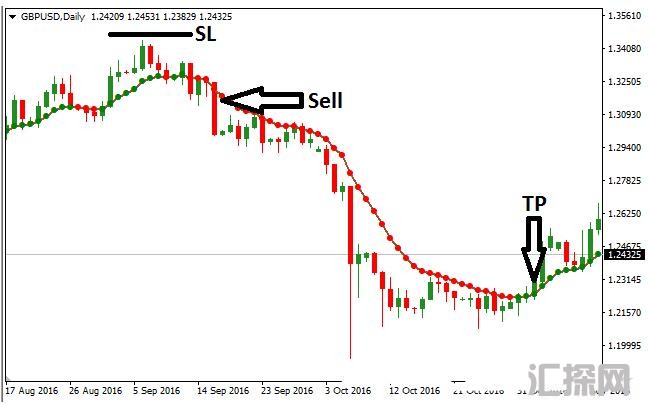 MT4 Var Moving Average 外汇交易系统下载