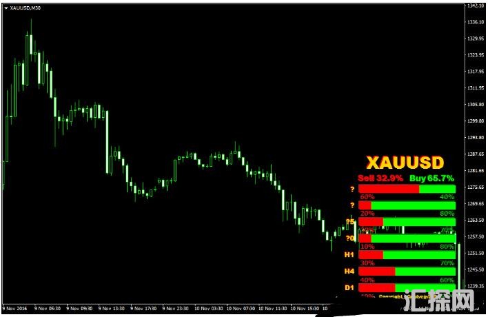 MT4 Strength Candles Indicator 外汇交易系统下载