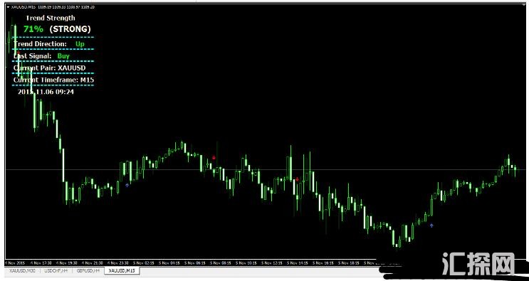 MT4 Massive Fx Profit 外汇交易系统下载