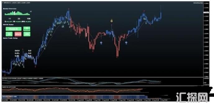 MT4 官宣十天翻十倍 ND10X 外汇交易系统下载