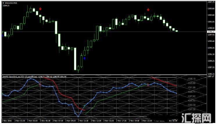 MT4 PAMA GannGrid Oscillator 外汇交易系统下载