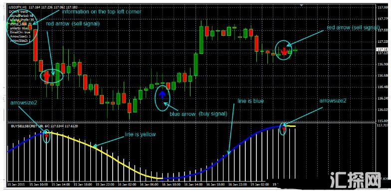 MT4 Ultimate Buy Sell Secret 外汇交易系统下载。