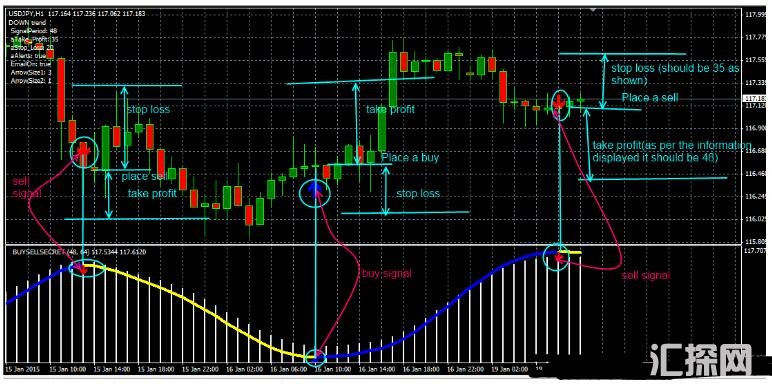 MT4 Ultimate Buy Sell Secret 外汇交易系统下载。