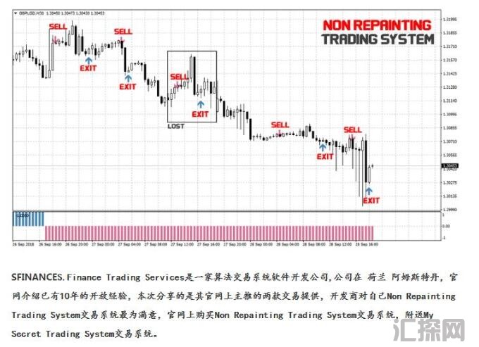 MT4 Non Repainting 外汇交易系统下载