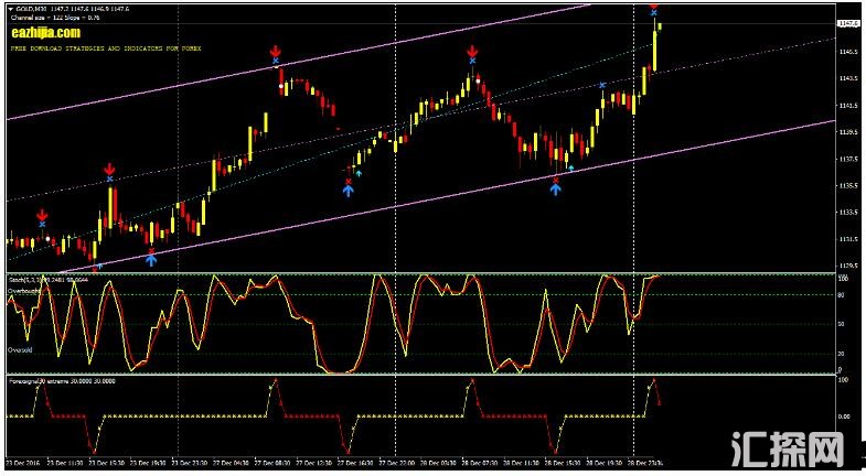 MT4 ForexSignal30 外汇交易系统下载