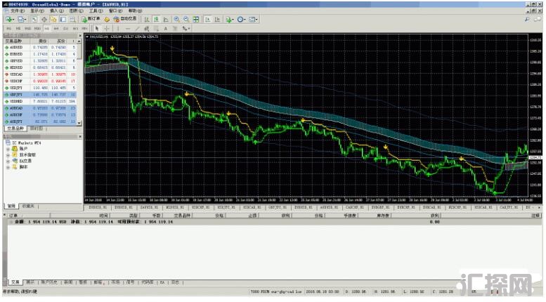 MT4 趋势波段多空轨道+箭头买卖 外汇交易系统下载