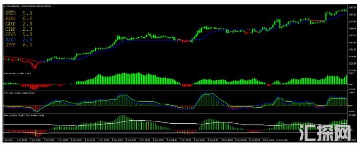 MT4 Forex Profit Heaper 外汇交易系统下载