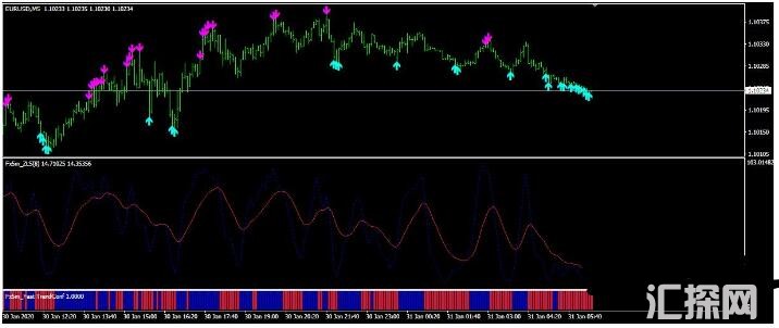 MT4 【Forex 5m Scalper】飘逸的 外汇交易系统下载