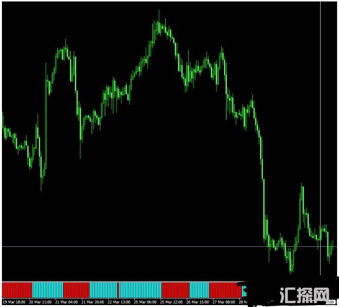 MT4 超强趋势系统 无未来 无漂移 准确高 外汇交易系统下载