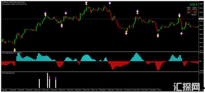 MT4 DayBreak Fibonacci Retracement 外汇交易系统下载