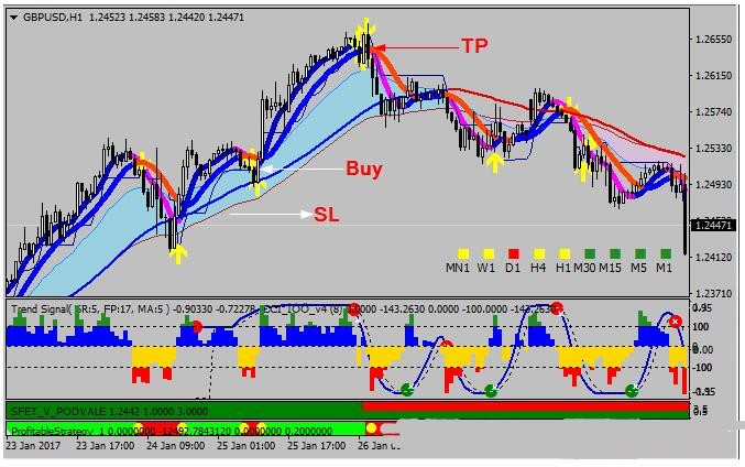 MT4 Super Profit Trading 外汇交易系统下载