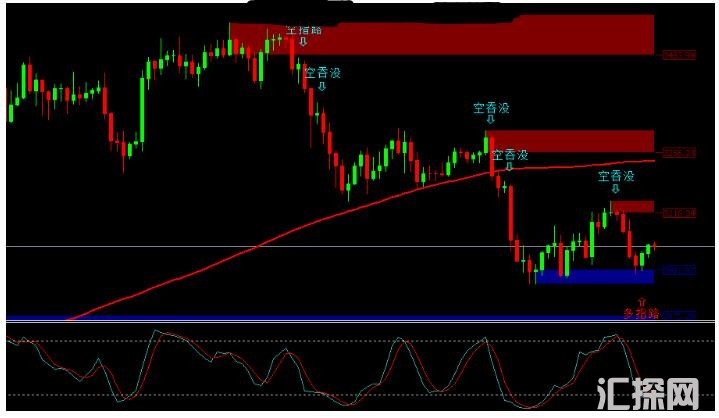 MT4 一套常用的裸K交易战法 外汇交易系统下载