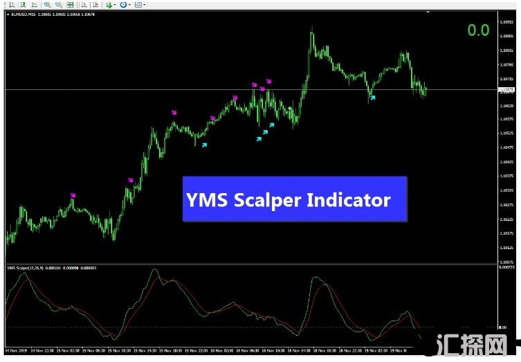 MT4 一套剥头皮 YMS Scalper 外汇交易系统下载