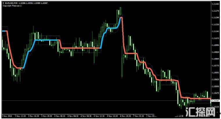 MT4 PZ LopezTrend Indicator 外汇交易系统下载