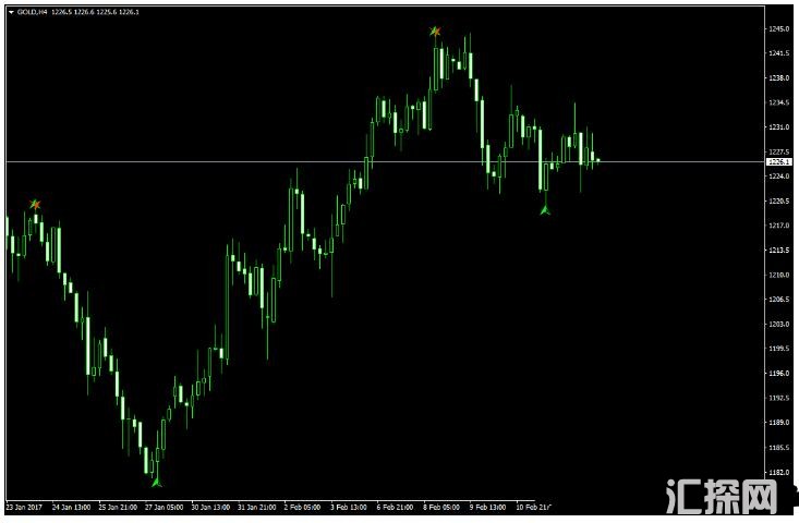 MT4 Butterfly Pattern Indicator 外汇交易系统下载