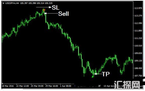 MT4 Butterfly Pattern Indicator 外汇交易系统下载