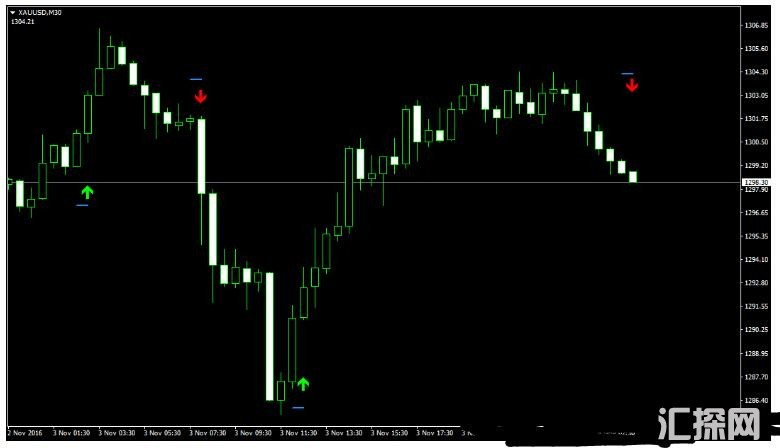 MT4 StopReversal Indicator 外汇交易系统下载