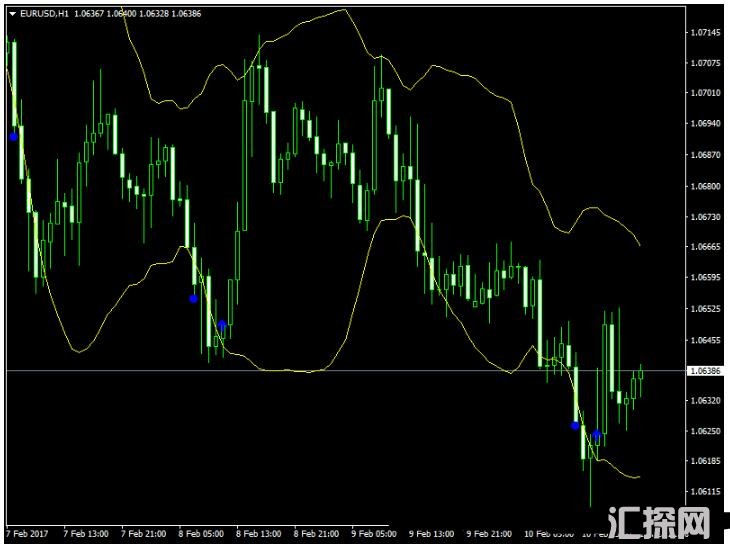 MT4 RSI vs Bollinger Bands 外汇交易系统下载