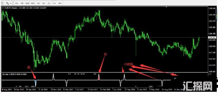 MT4 超越尖峰指标 外汇交易系统下载