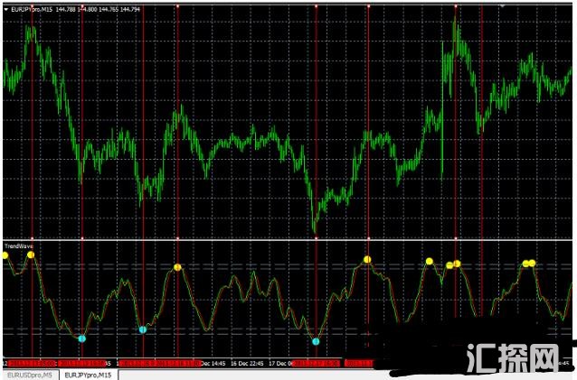 MT4 GP-560-Twave准确率高 外汇交易系统下载