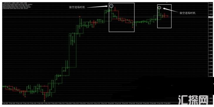 MT4 Round Numbers 外汇交易系统下载