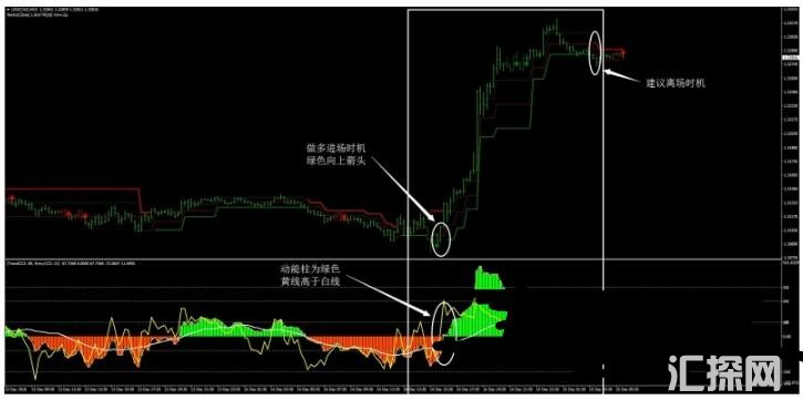 MT4 Renko Adaptive, Double CCI and 3BP 外汇交易系统下载