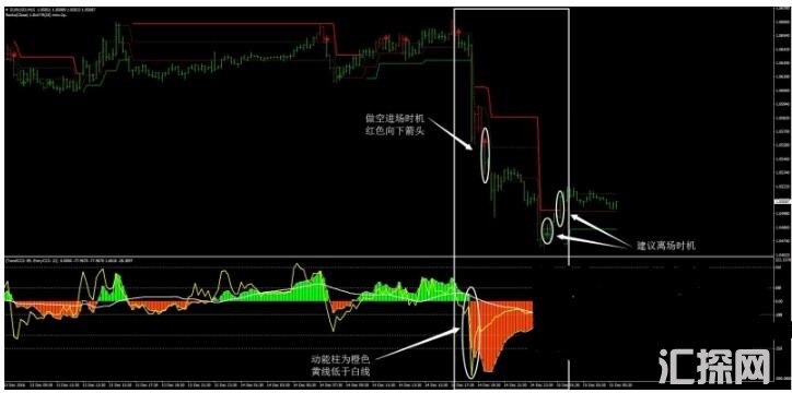 MT4 Renko Adaptive, Double CCI and 3BP 外汇交易系统下载