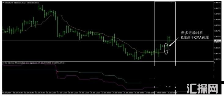 MT4 4H CMA外汇交易系统 外汇交易系统下载