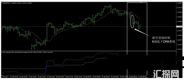 MT4 4H CMA外汇交易系统 外汇交易系统下载