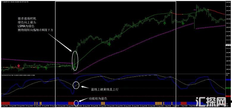 MT4 RSIOMA Filter 外汇交易系统下载