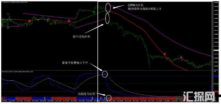 MT4 RSIOMA Filter 外汇交易系统下载