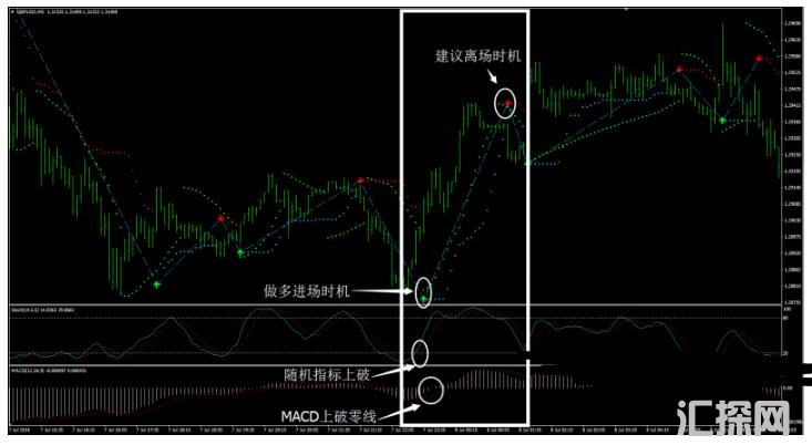 MT4 Forex Trend Dashboard 外汇交易系统下载