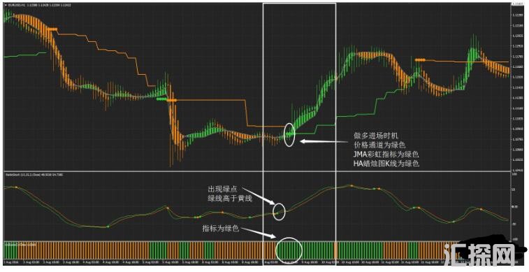 MT4 Ratis 外汇交易系统下载