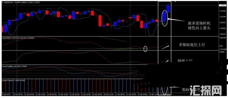 MT4 Forex Geyser 外汇交易系统下载