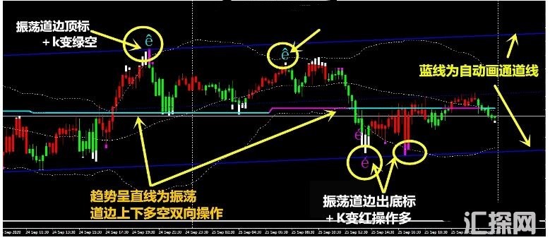 MT4 胜率极高的交易系统 外汇交易系统下载