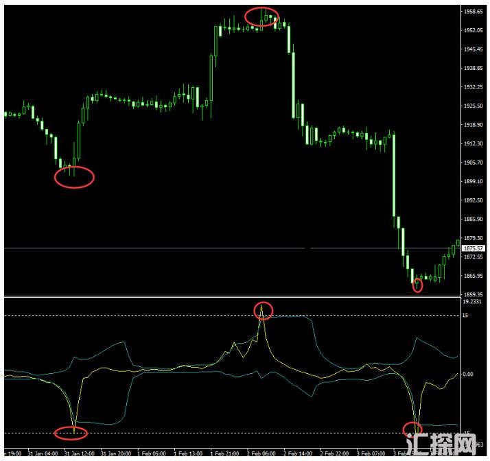 MT4 Bollinger Band 布林带不漂移 外汇交易系统下载