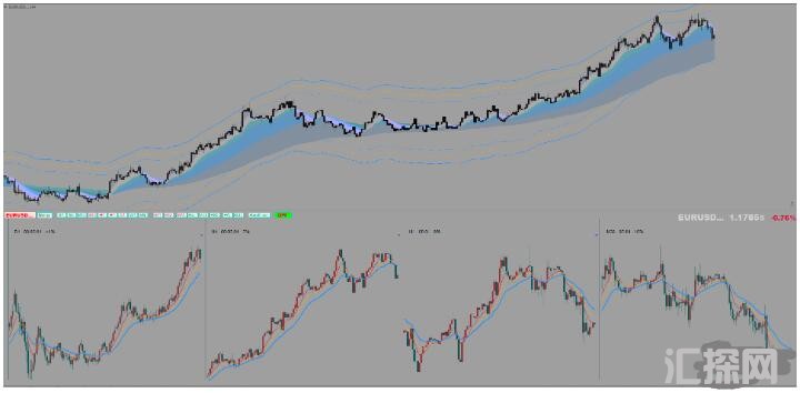 MT4 通道趋势多周期共振 外汇交易系统下载