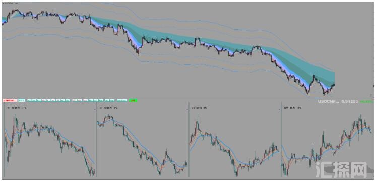 MT4 通道趋势多周期共振 外汇交易系统下载
