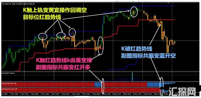 MT4 全方位通杀 外汇交易系统下载