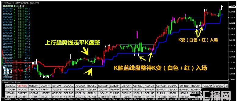 MT4 升级版【盘整操作系统】更精准 外汇交易系统下载