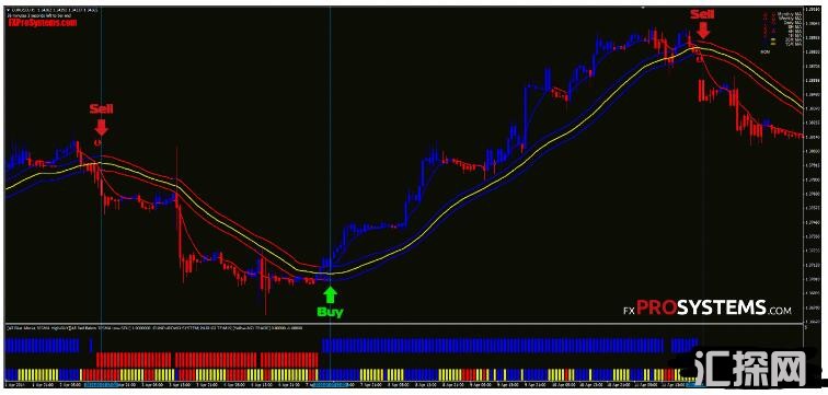 MT4 Forex_Gain_Formula 外汇交易系统下载