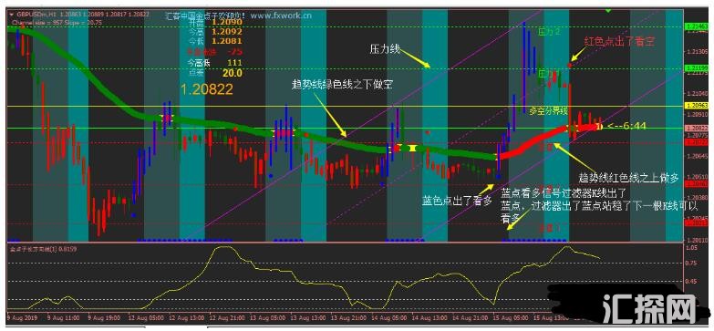 MT4 500美金交易系统 外汇交易系统下载